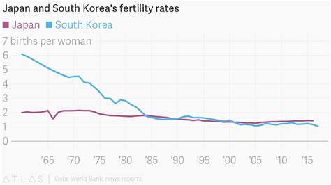 Douthat: Is South Korea disappearing as nation’s birthrate plummets?